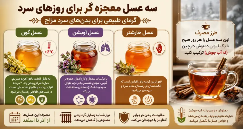 طبع عسل طبیعی